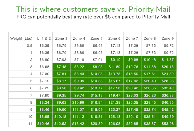 Shipping Easy savings
