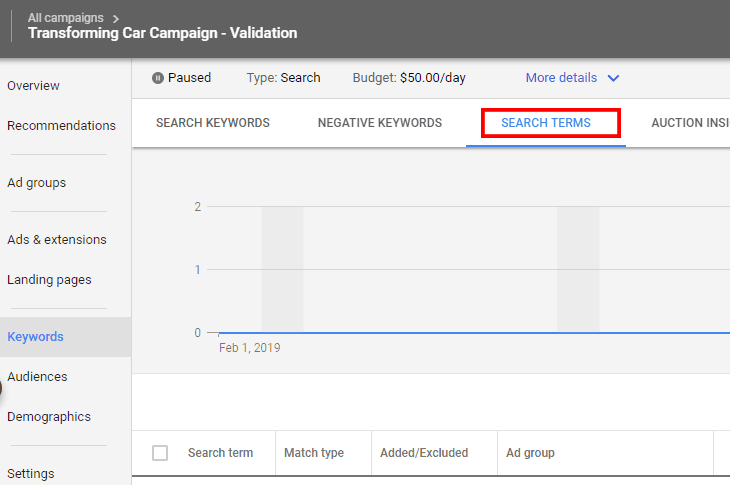 check how many clicks each keyword has driven, and at what cost