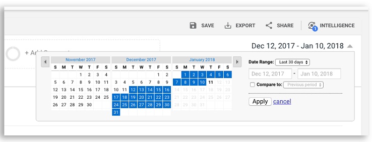 Use Google Analytics when preparing a blog business plan 3