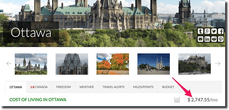 The Earth Awaits shows a city like Ottawa, the capital of Canada, costs $2,738 per month for Nomad entrepreneur