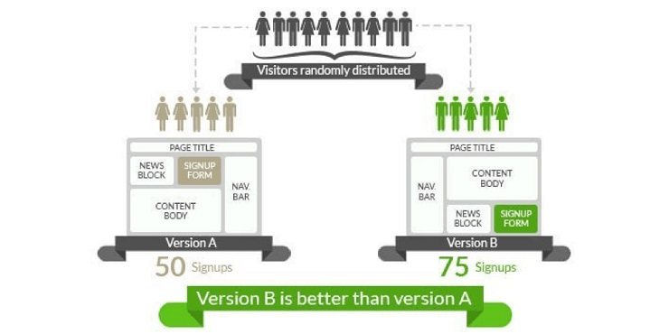 ab testing diagram