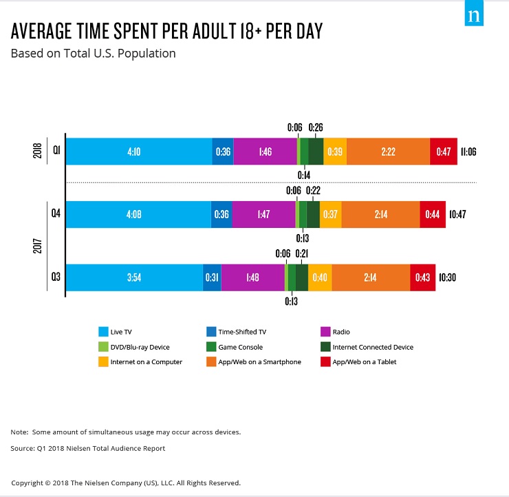 daily avg time spent