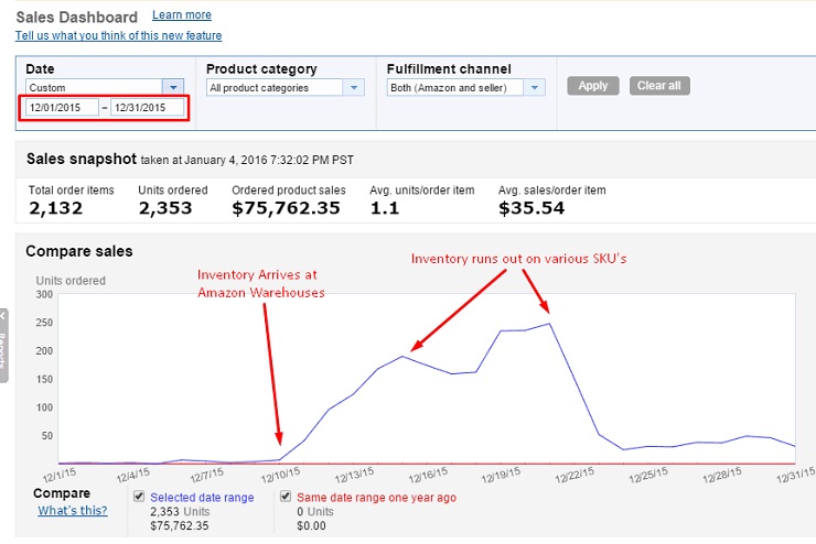 fba case study