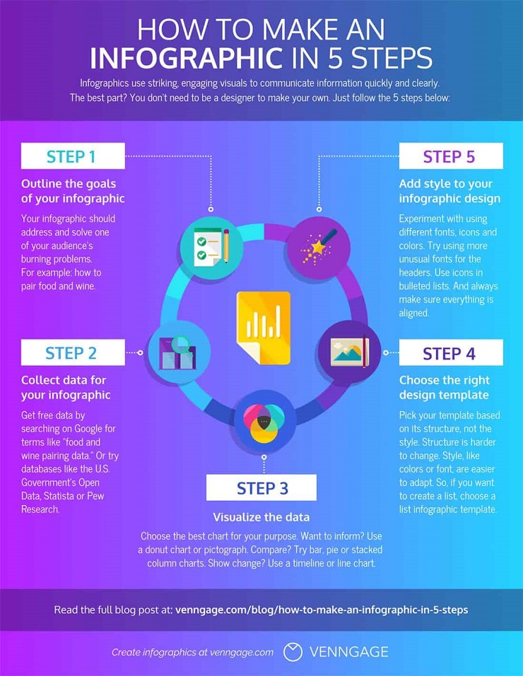 5 Steps to Create an Infographic Blog Post