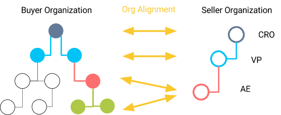 Closing Bigger Deals - multi-threading