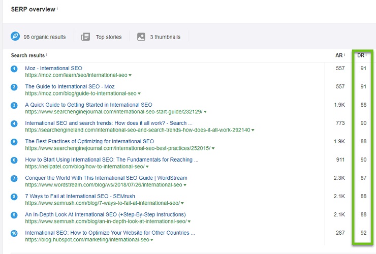 SERP overview