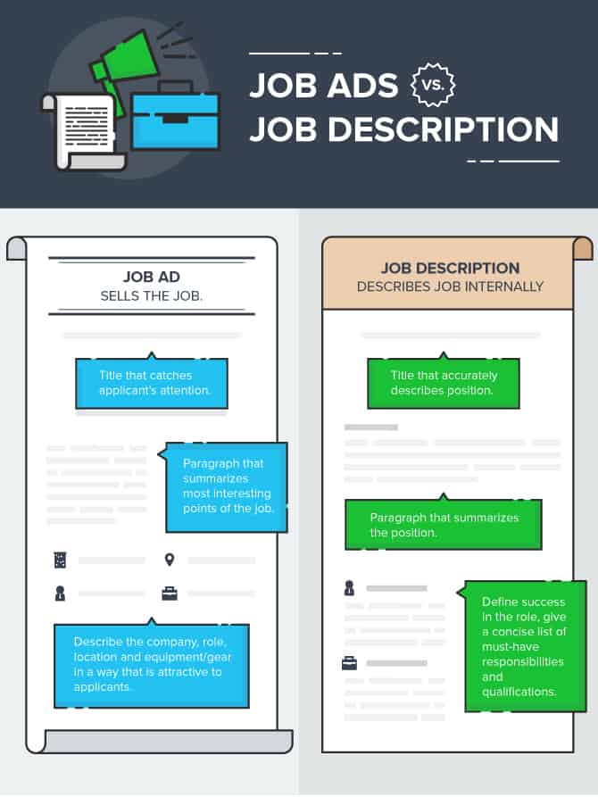 job posting or job description