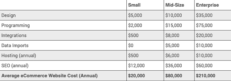 breakdown of cost as per justin