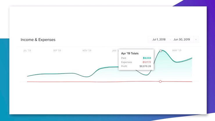 pait digital results