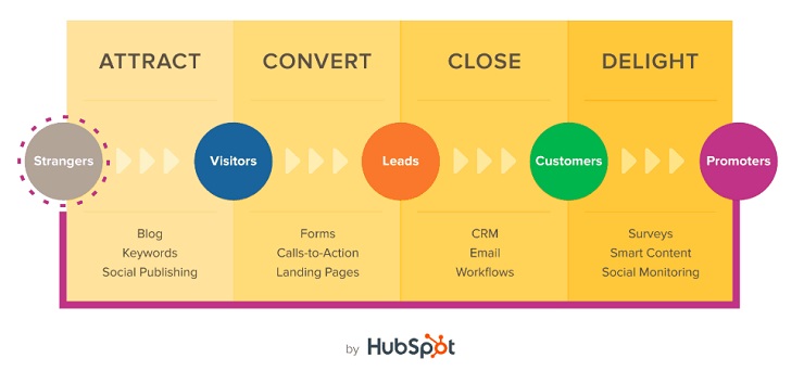 Hubspot 