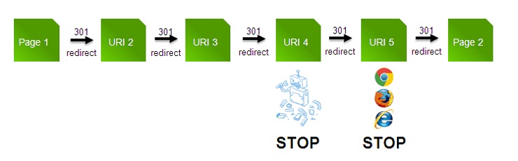 redirect checker