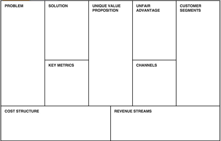 validating your business ideas