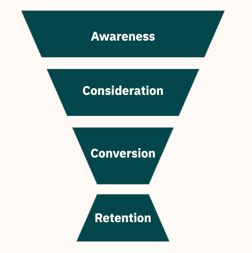 Sales Funnel