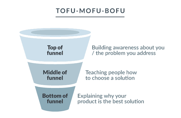 tofo mofo bofu image