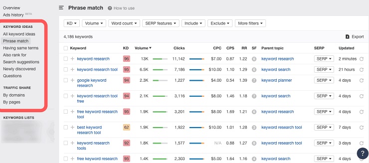 Ahrefs Keyword Ideas