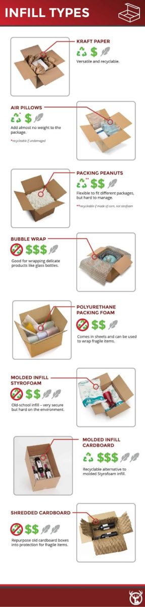 RSF INFILLS INFOGRAPHIC RSF INFILL INFOGRAPHIC TYPES