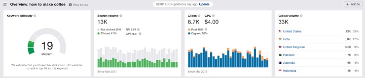 keyword research