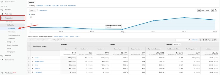 Foundr Google Analytics