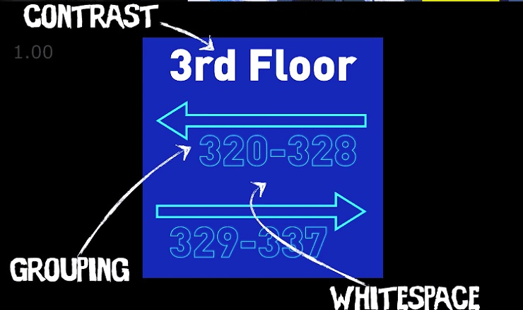 Grouping and Whitespace to Turn Absence Into Power