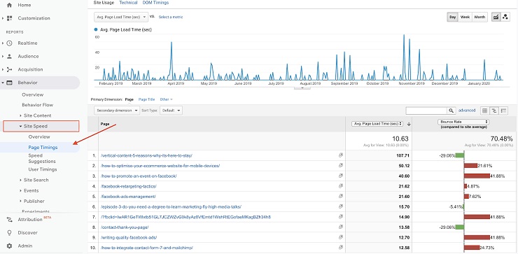 Identifying Slow-Loading Pages in google analytics