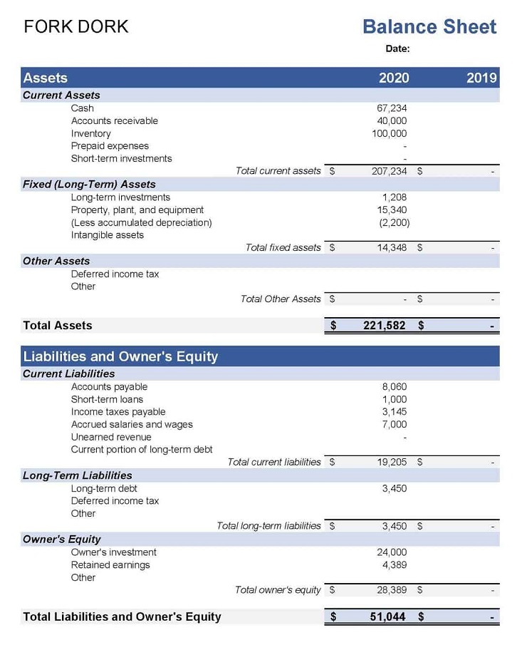 balance sheet