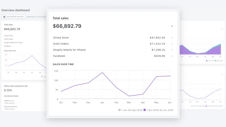 Fiona results