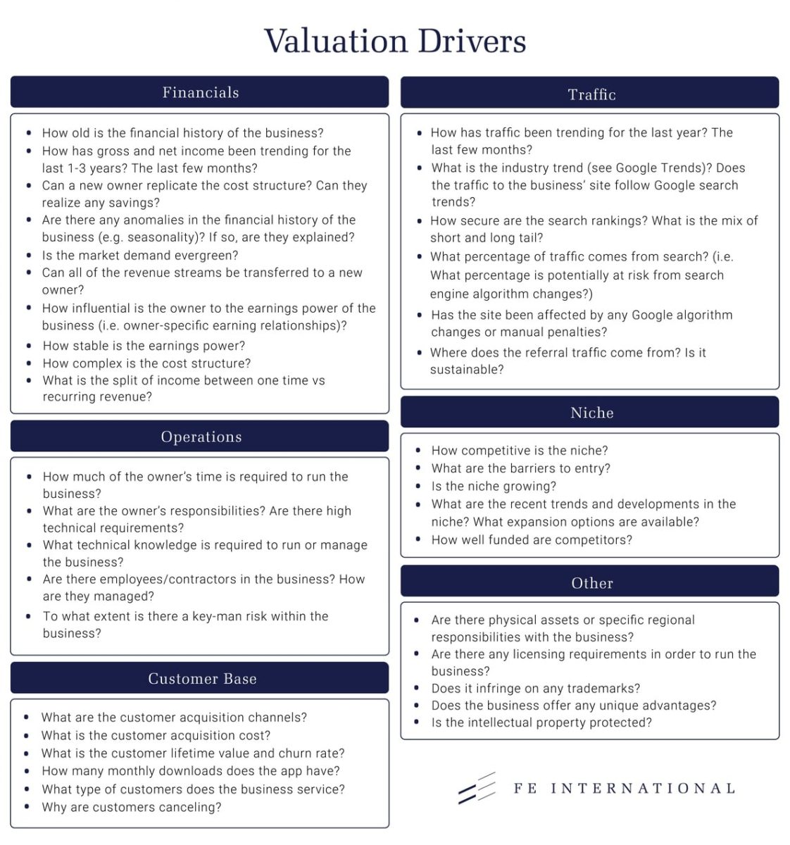 Valuation Drivers