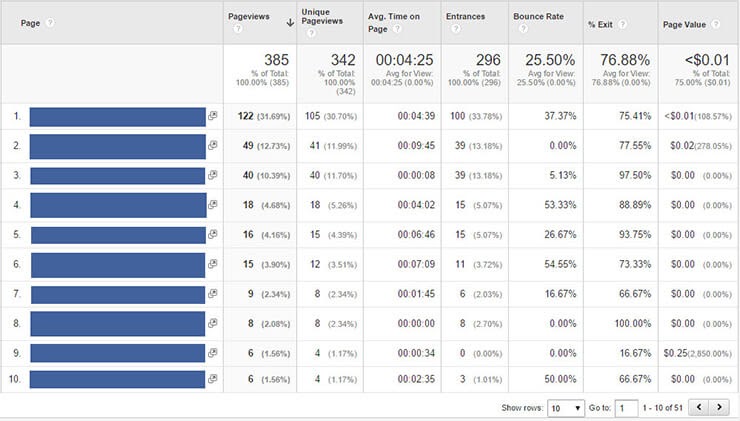 top pages