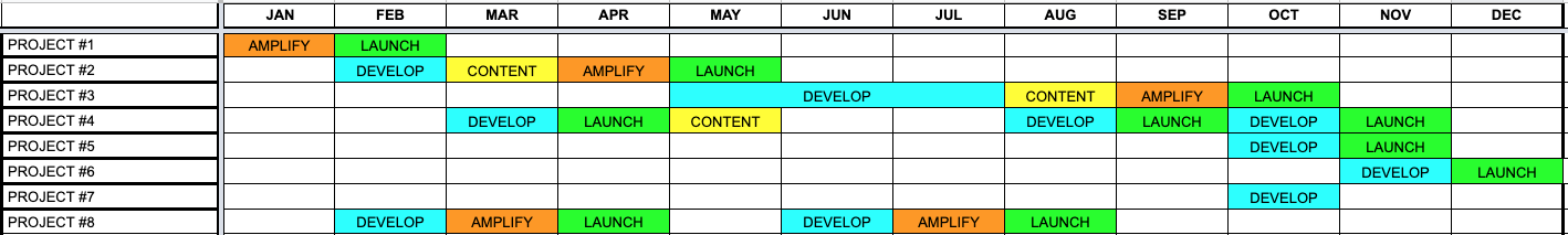 12RND Fitness annual roadmap