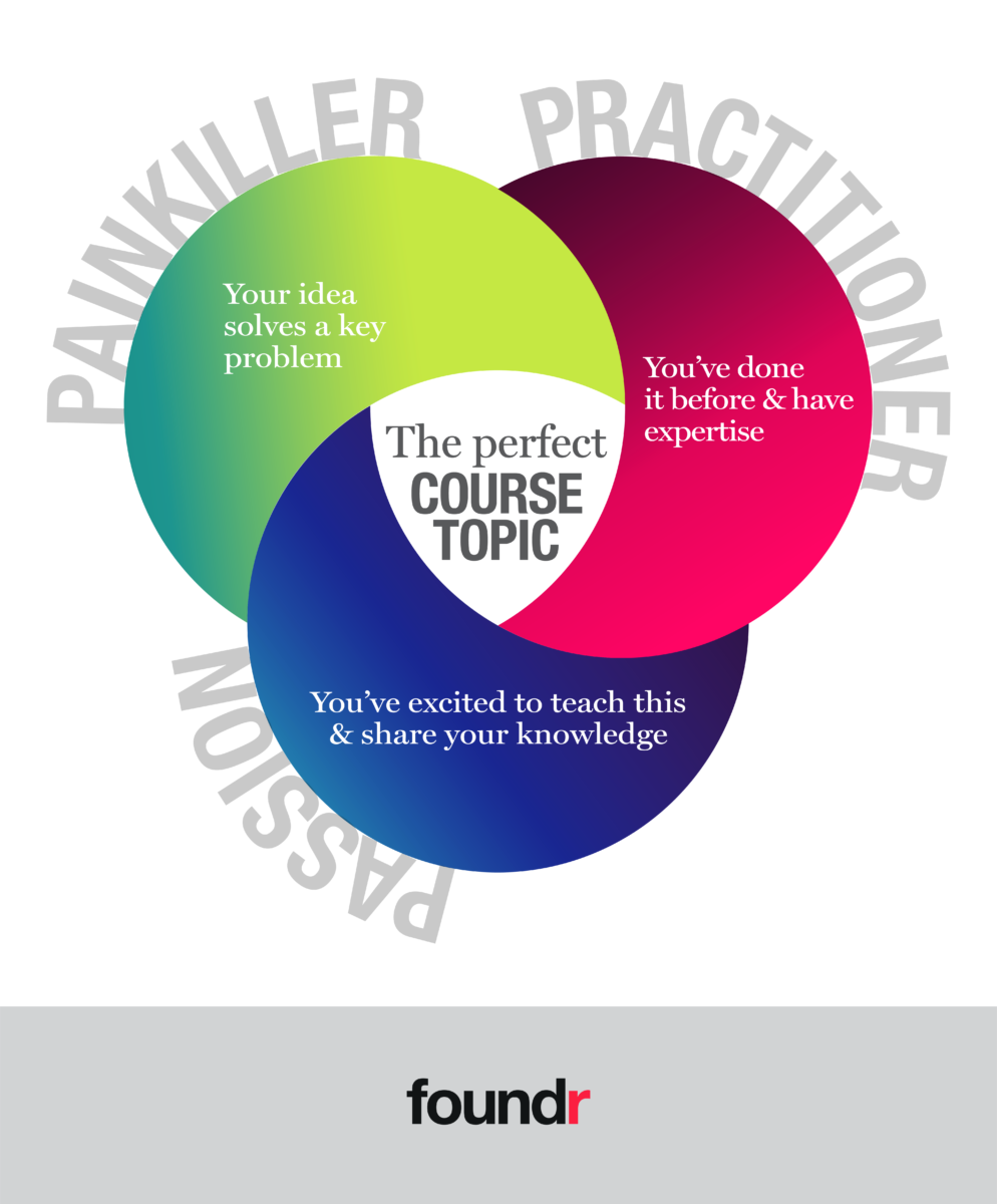 3 things to consider when creating online courses
