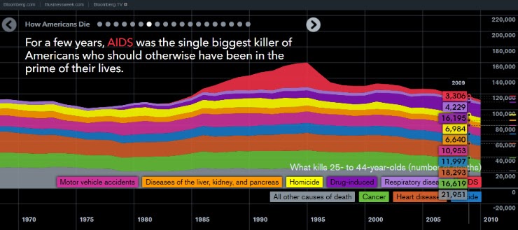 bloomberg