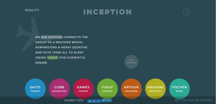 inception explained