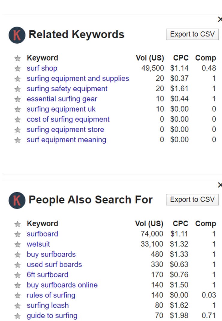 surfkeywords