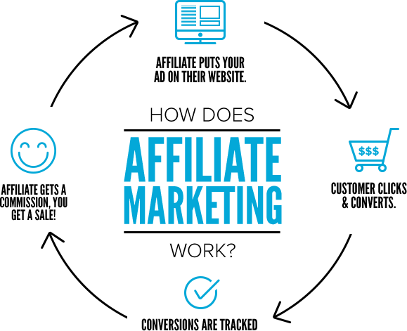 rcf affiliates miro marketing