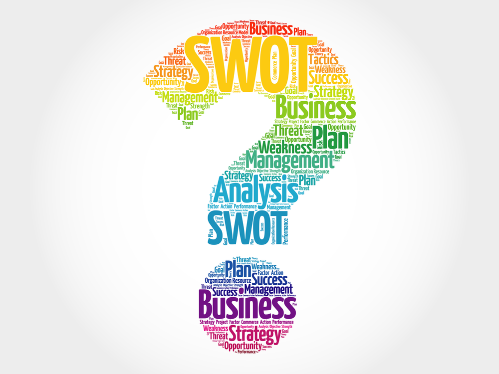 SWOT analysis graphic