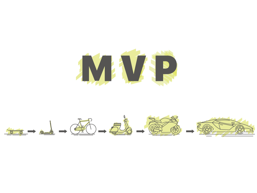 Minimum viable product graphic