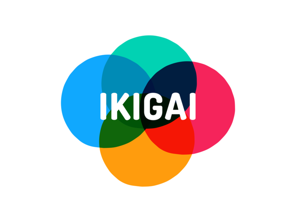 Ikigai method image